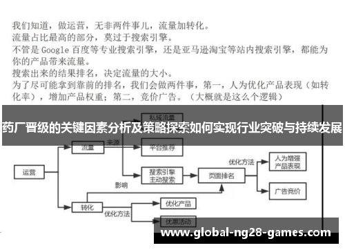 药厂晋级的关键因素分析及策略探索如何实现行业突破与持续发展