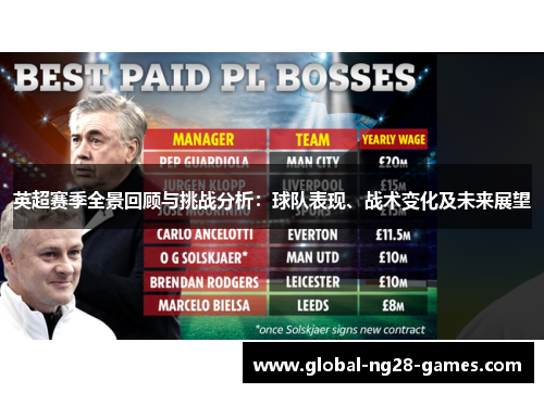 英超赛季全景回顾与挑战分析:球队表现、战术变化及未来展望 英超赛季全景回顾与挑战分析:球队表现、战术变化及未来展望