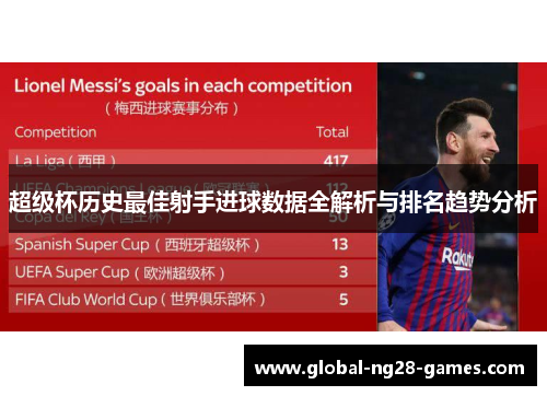 超级杯历史最佳射手进球数据全解析与排名趋势分析