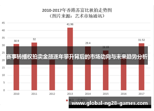 赛事转播权拍卖金额逐年攀升背后的市场动向与未来趋势分析